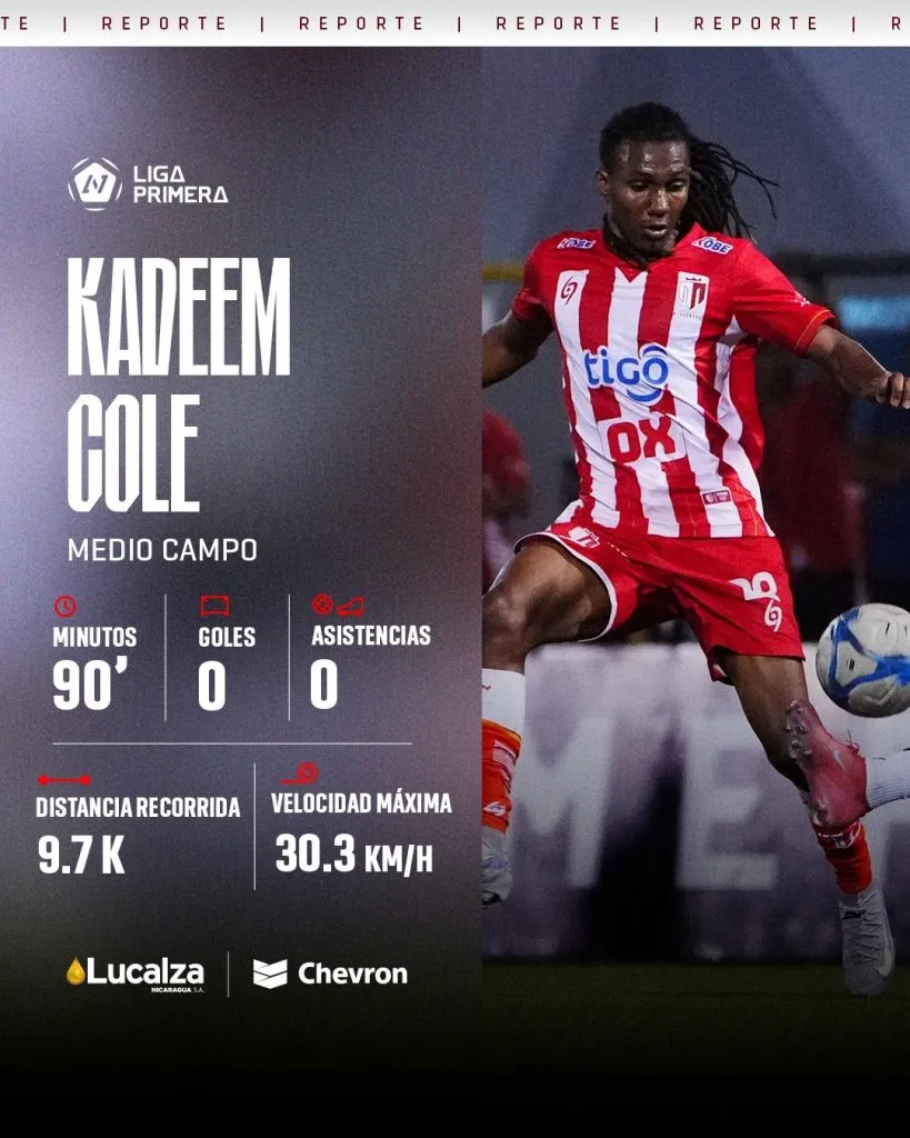 Kadeem Cole fue uno de los destacados en la victoria de Real Estelí en el Clásico Nacional ante Diriangén. (Foto: Real Estelí)