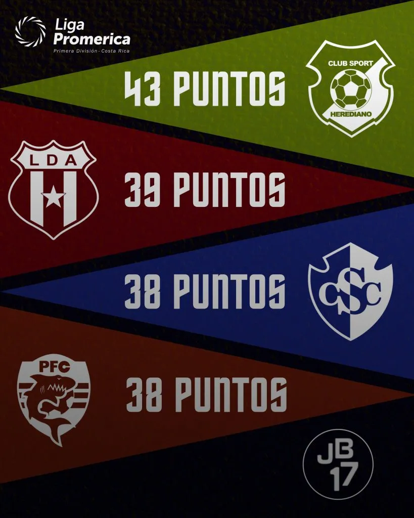 Así está la tabla del Clausura 2025.