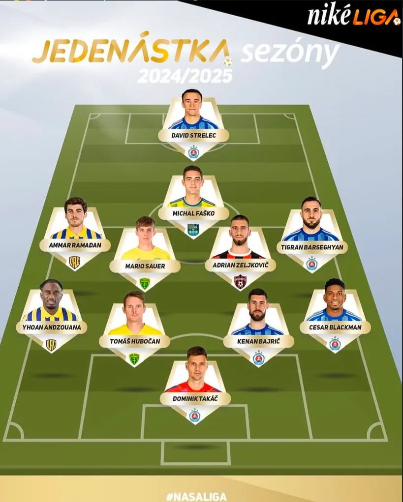 Foto: Superliga de Eslovaquia