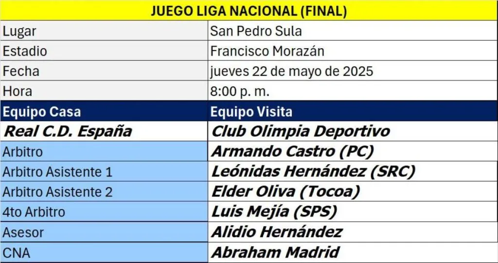 La cuarteta completa designada para la final.