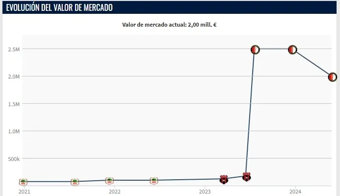 (Foto: Transfermarkt)