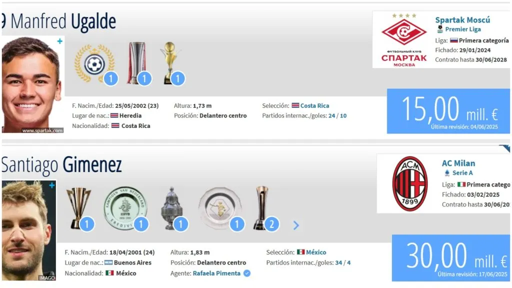 Los valores de Manfred Ugalde y Santi Giménez.