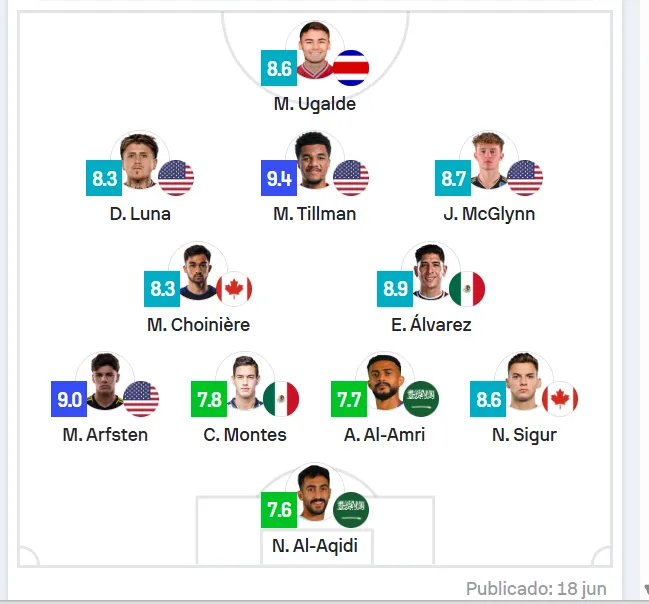 Manfred Ugalde también estuvo en el XI ideal de la primera jornada (Sofascore).