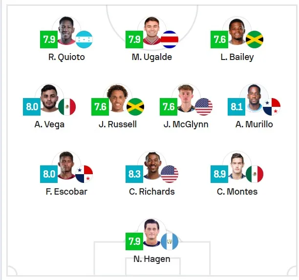 El 11 ideal de la segunda fecha de la Copa Oro, según Sofascore.