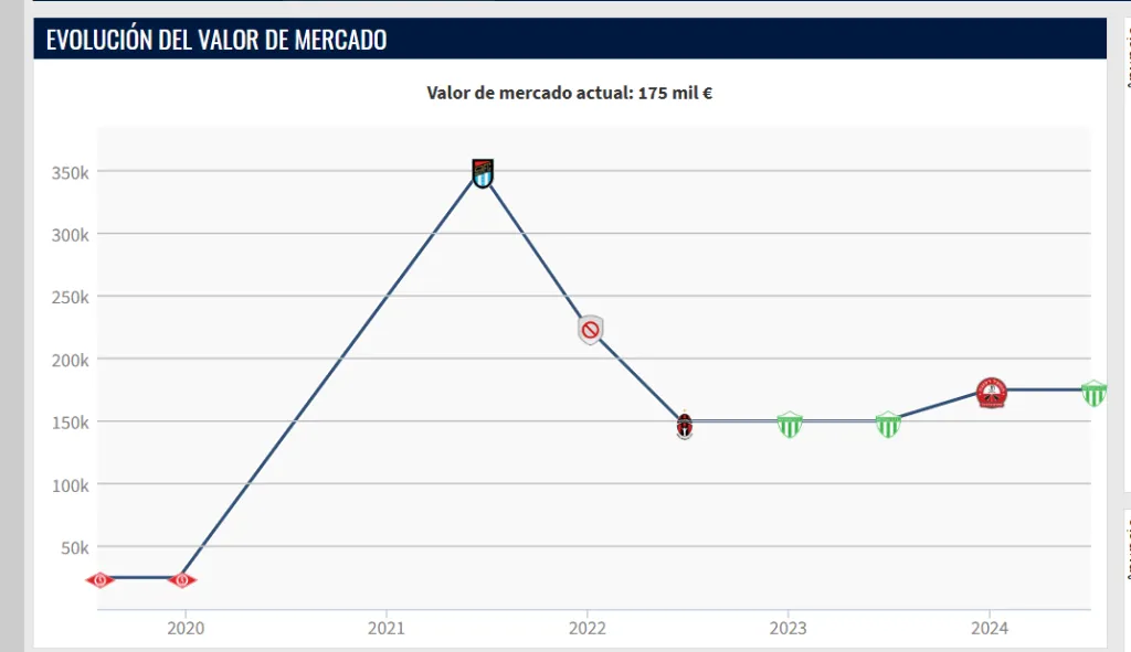 Newton Williams está tasado en 175 mil euros.