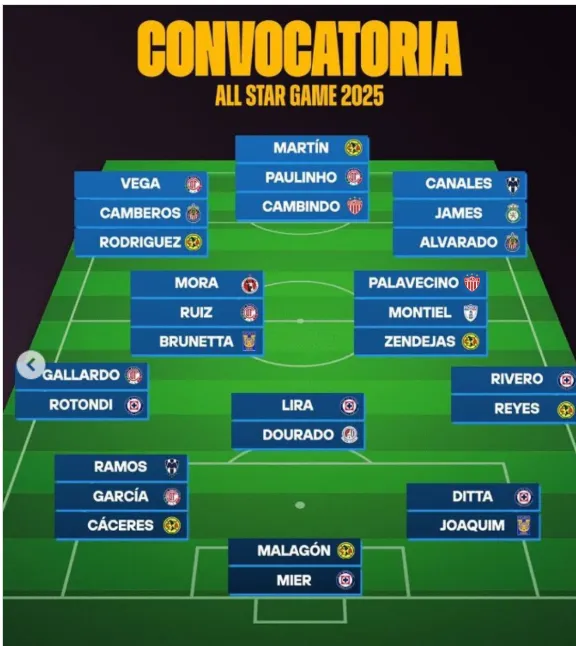 Los 28 convocados por Liga MX. Foto: 365 Scores