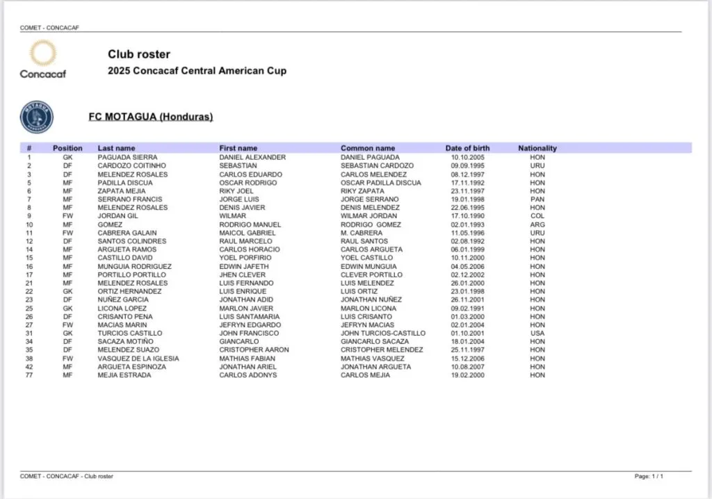 Esta es la lista que Motagua presentó para la Copa Centroamericana.