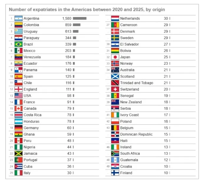 (Foto: captura de CIES)