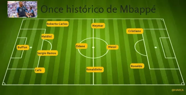 Éste es el 11 idal histórico que Mbappé armó para el Diario Marca. (Marca.com)