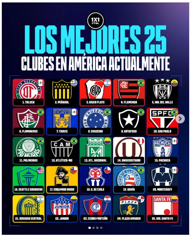 Plaza Amador está entre los mejores 25 clubes de toda América.