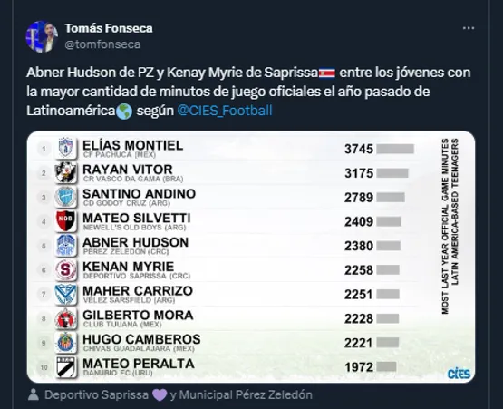 Los minutos jugados son de Kenay Myrie aunque en la imagen por una equivocación mencionaron a su hermano, Kenan Myrie.