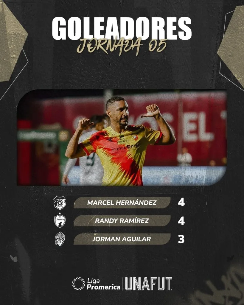 La tabla de goleadores del Apertura 2025.