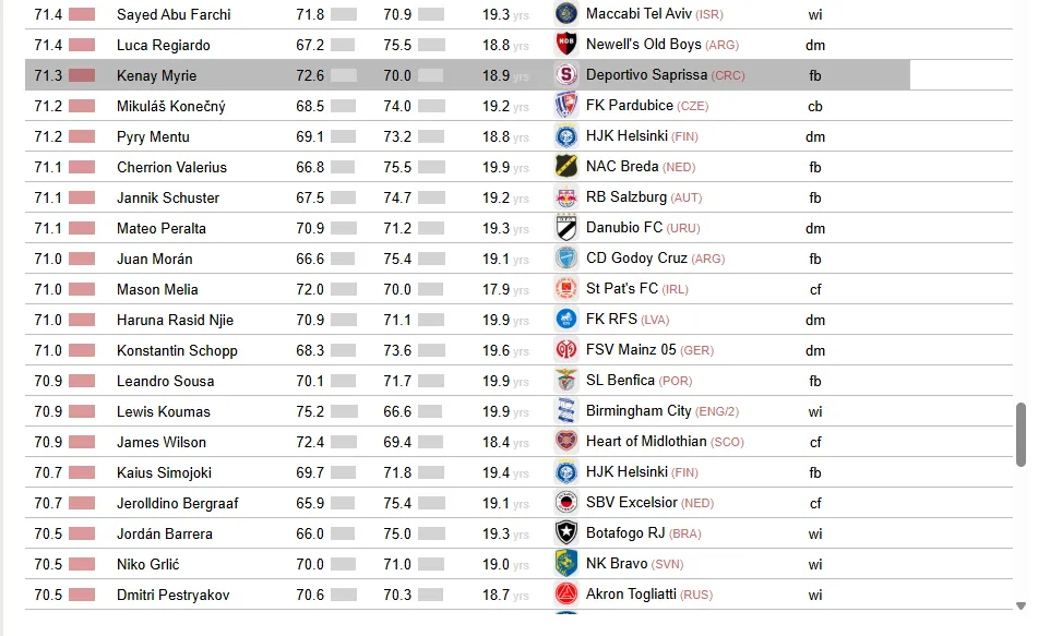 Ranking Mundial del CIES