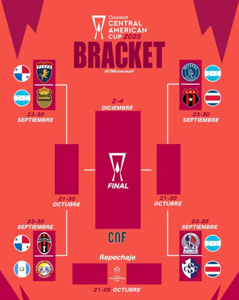 Así quedó el cuadro de la Copa Centroamericana. (Foto: Concacaf)