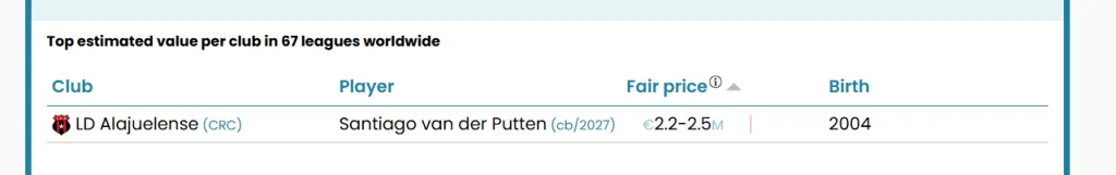 El valor de Van der Putten según el CIES.