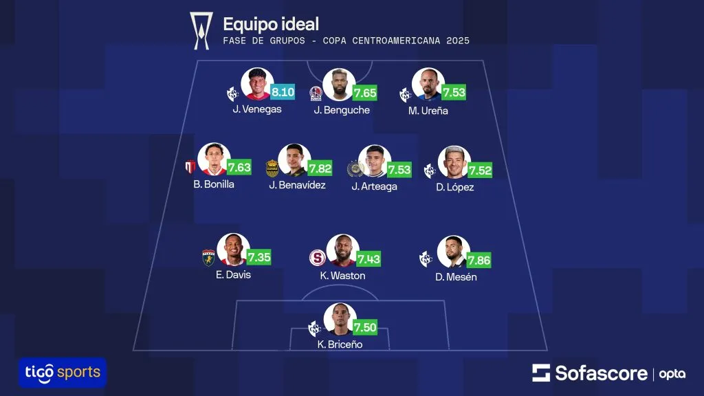 Foto: Sofascore