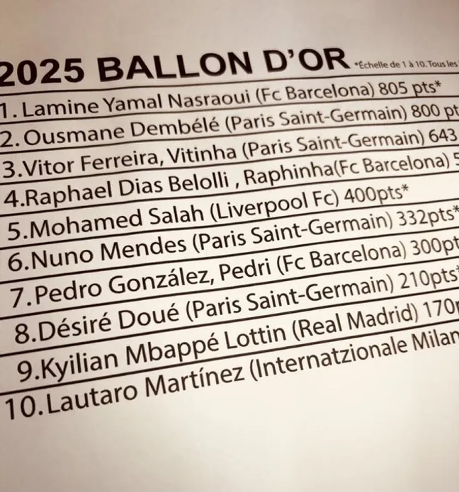 El top 10 del Balón de Oro 2025 que se filtró antes de la entrega.