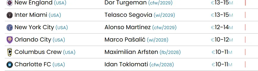 El precio justo por Alonso Martínez de acuerdo al CIES (CIES).