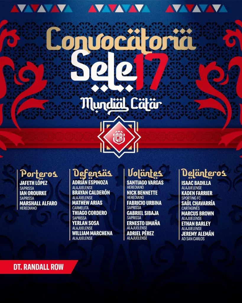 Los veintiún elegidos por Randall Row para la justa mundialista. (Foto: FCRF)