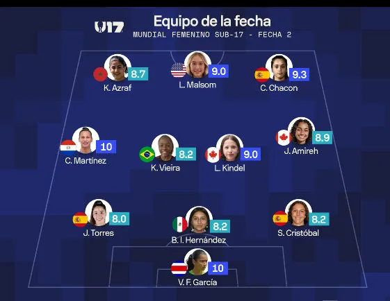 El 11 ideal de Sofascore.