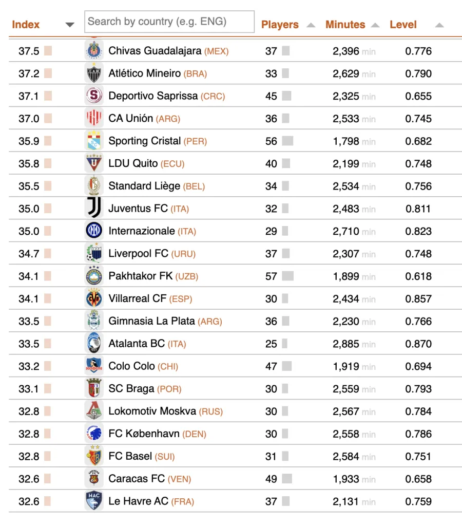 El ranking del puesto 80 al 100.