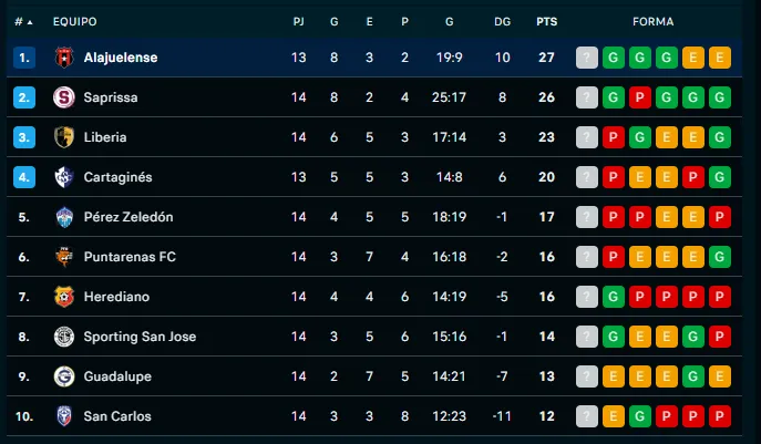Torneo Apertura 2025