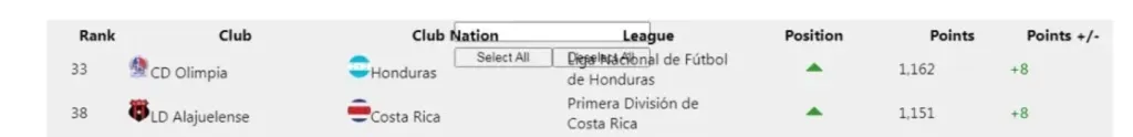 Así estaba la cima del ránking Concacaf hasta el 27 de octubre (Concacaf).