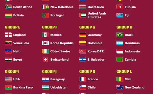 Mundial Sub-17 Qatar 2025: todos los grupos.