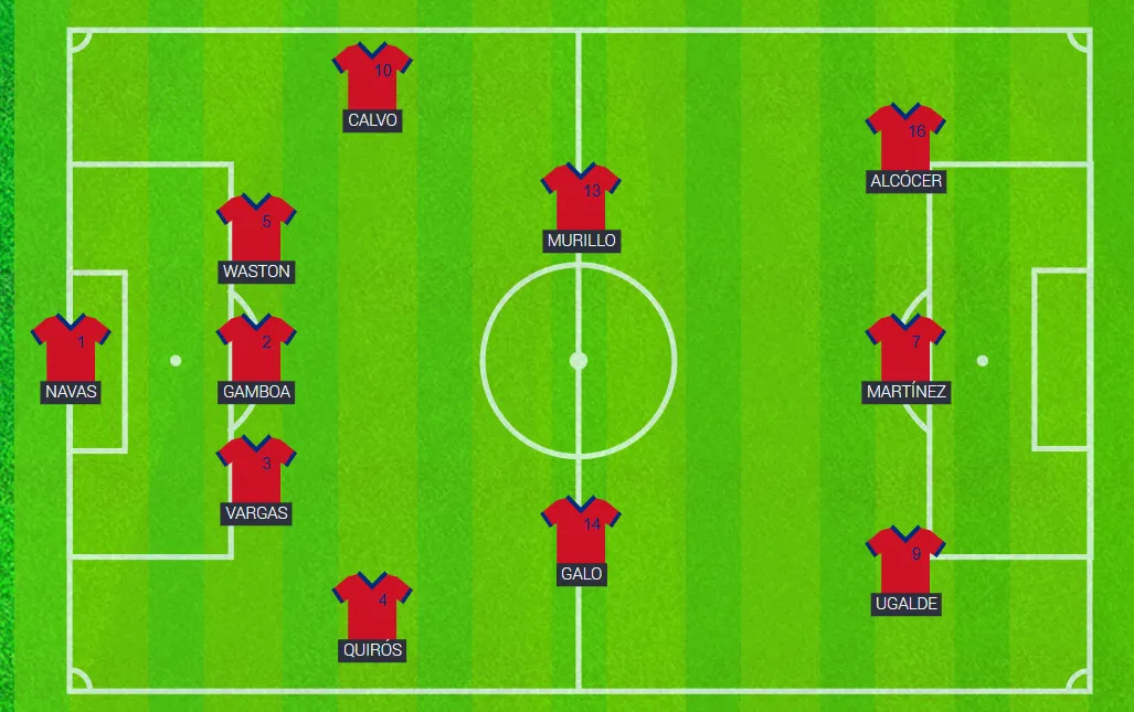 La posible formación de Costa Rica (Homecrowd.io).