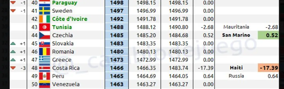 Costa Rica también cae (Cambio de Juego).
