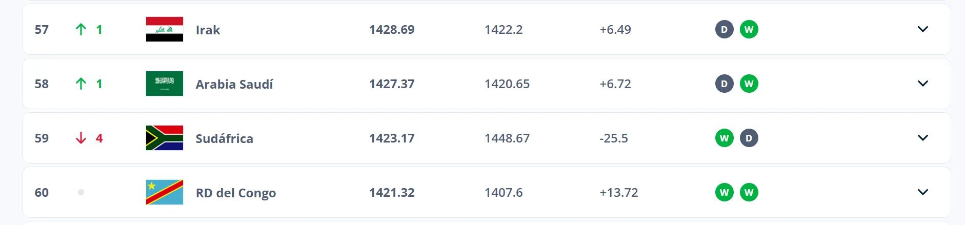 Irak puede sentenciar a Congo a definir el pase al Mundial contra Panamá (FIFA).