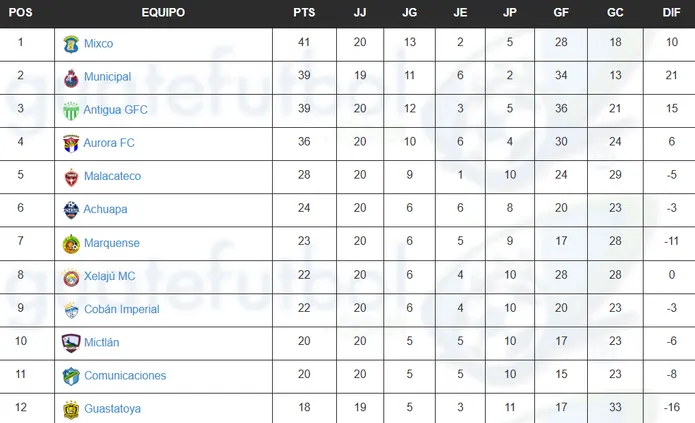 (Guatefutbol.com)