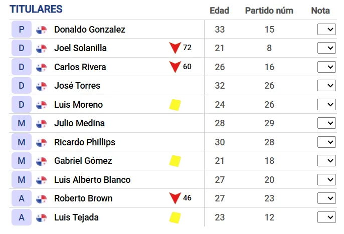 Guatemala quiere venganza: así formó Panamá contra Trinidad y Tobago, en 2005.