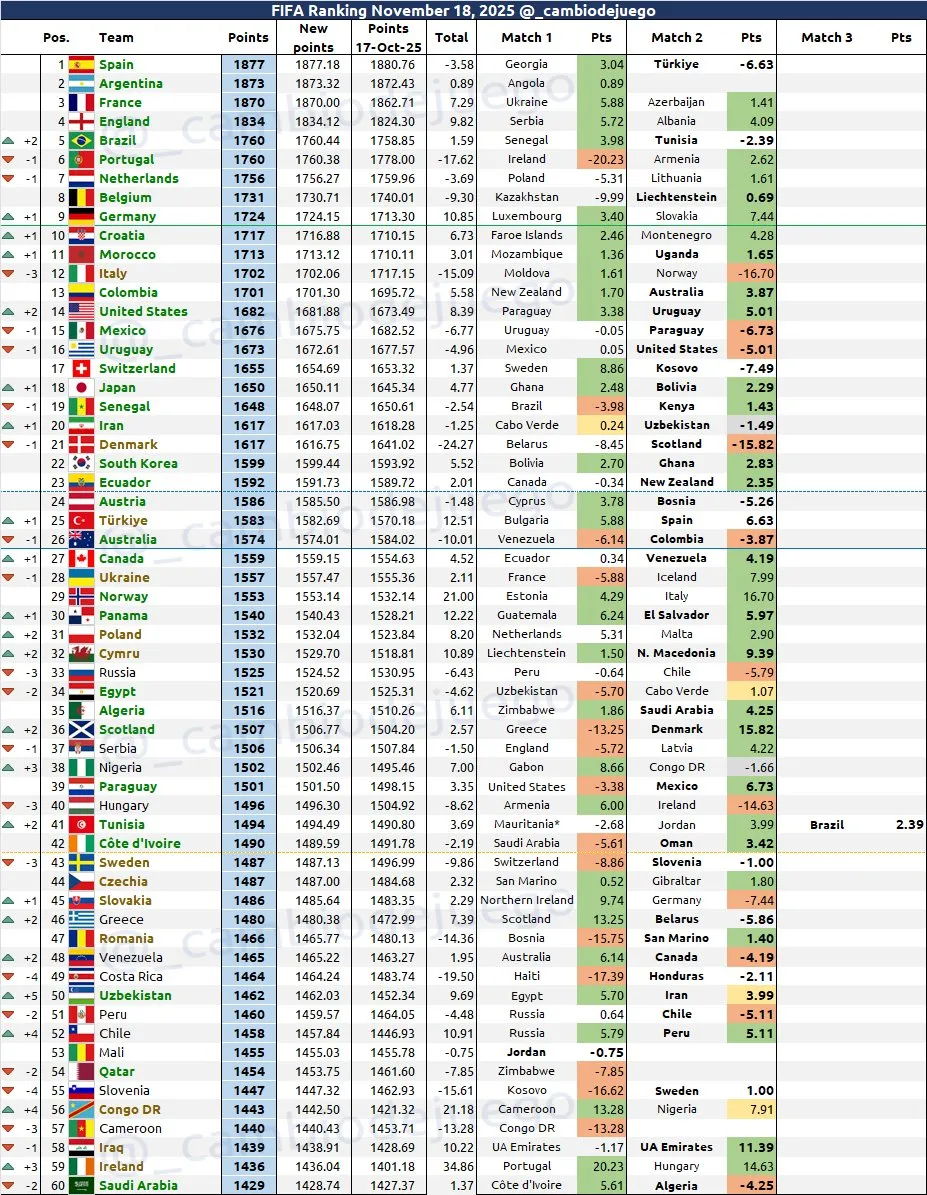 (Foto: Cambio de Juego / X)