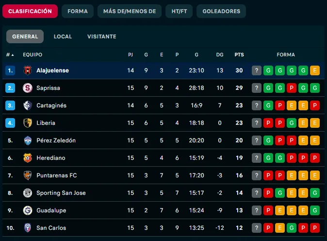 Torneo Apertura 2025