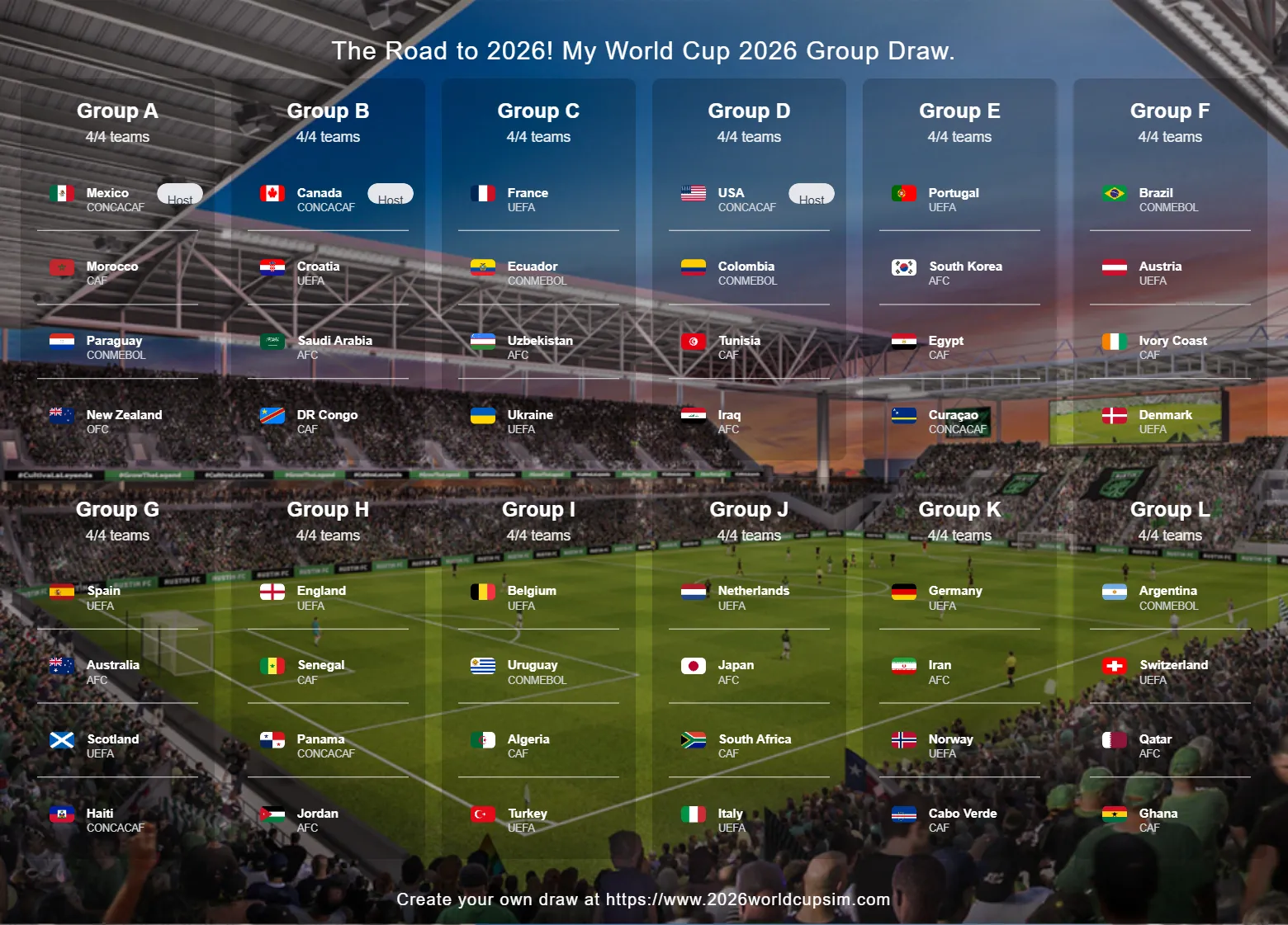 Según el simulador, Panamá jugará el Mundial 2026 en el Grupo H, junto a Inglaterra, Senegal y Jordania.