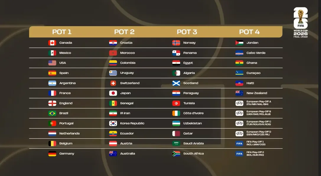 Los bombos para el sorteo mundialista (FIFA).