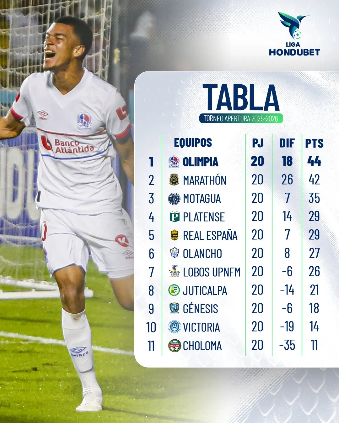 (Foto: Liga Hondubet)