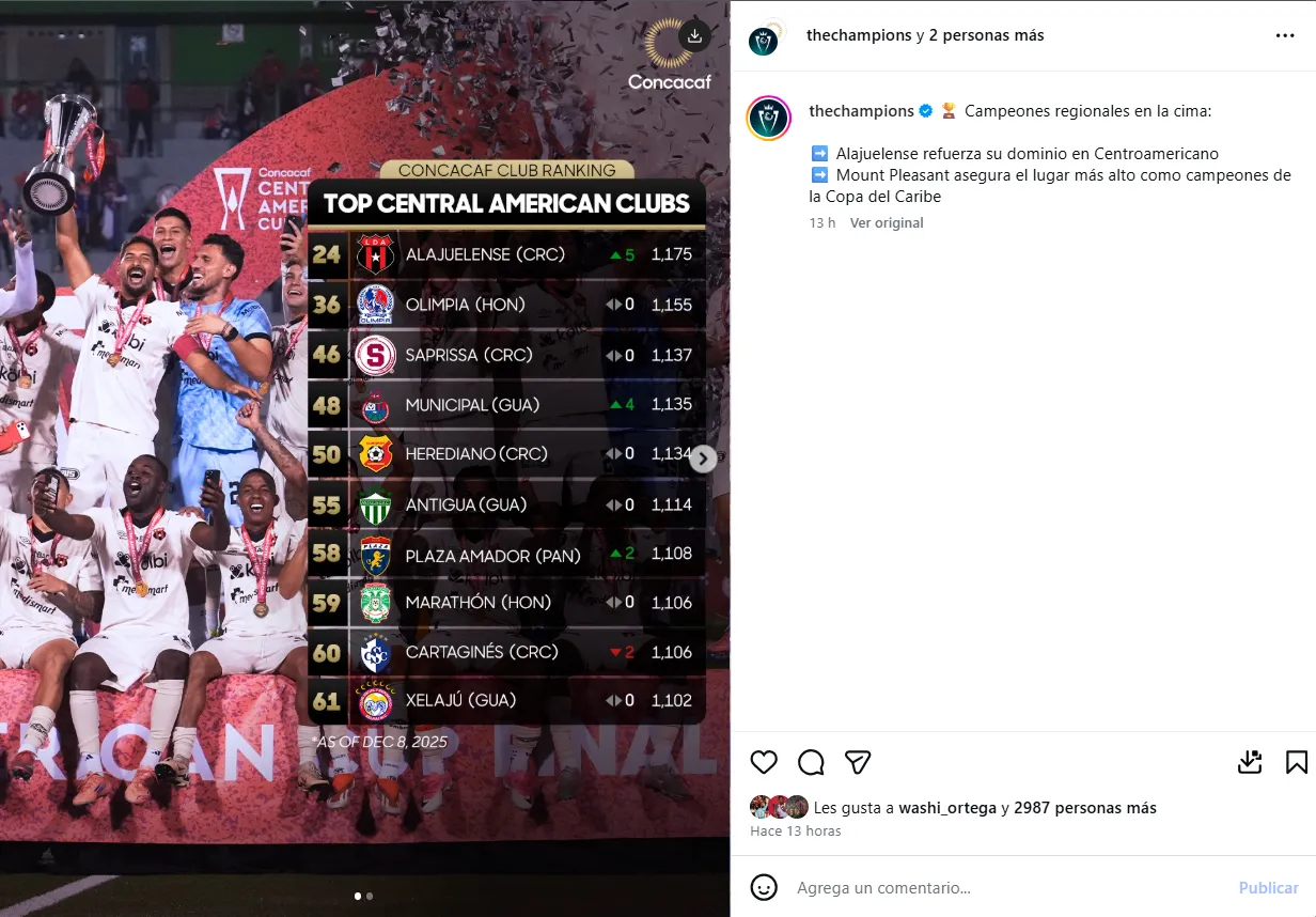 Así está el ranking Concacaf en Centroamérica. (Instagram)