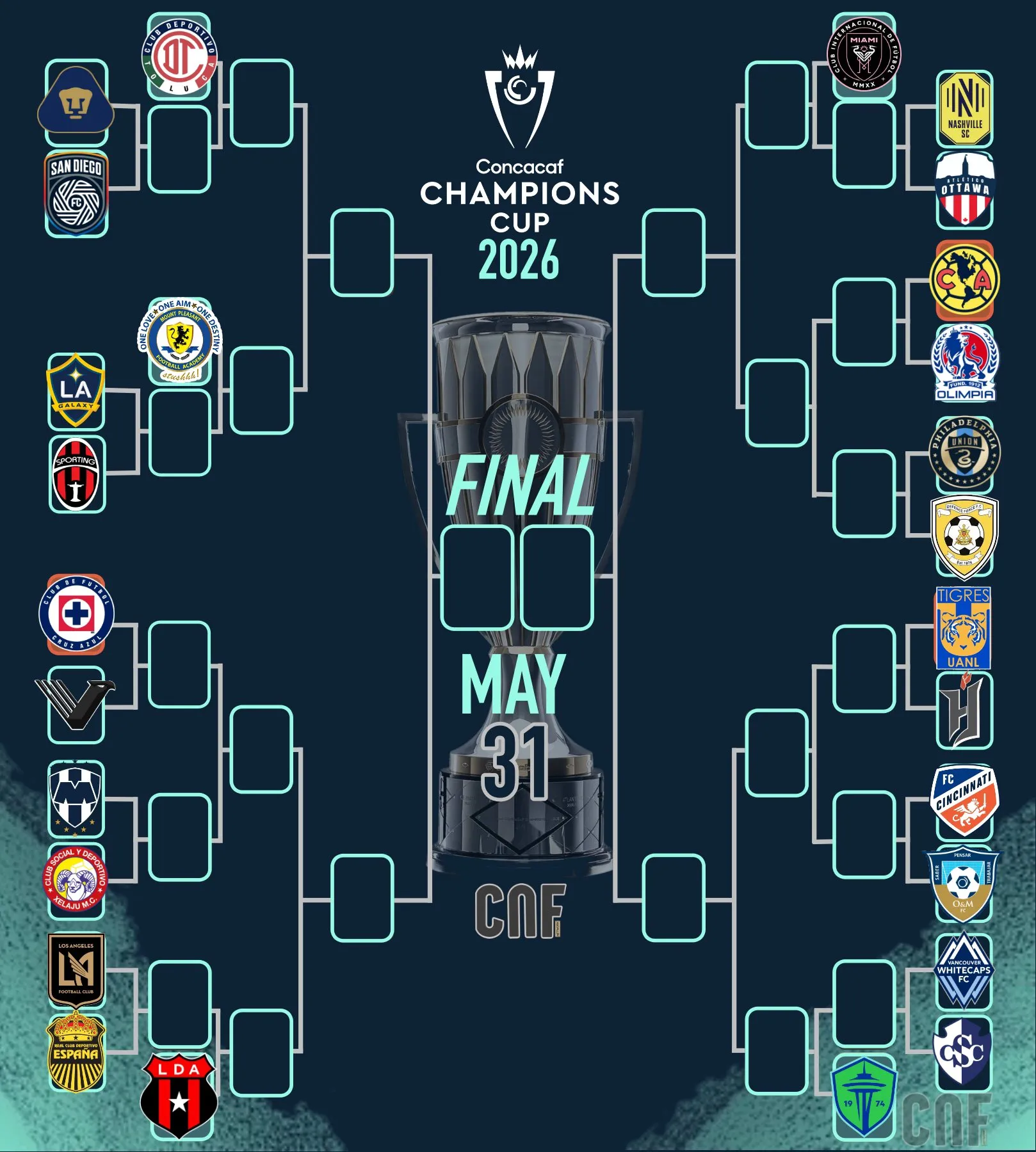 (Foto: Concacaf Zone)