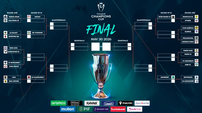 El cuadro de la Concachampions 2026 (Concacaf).