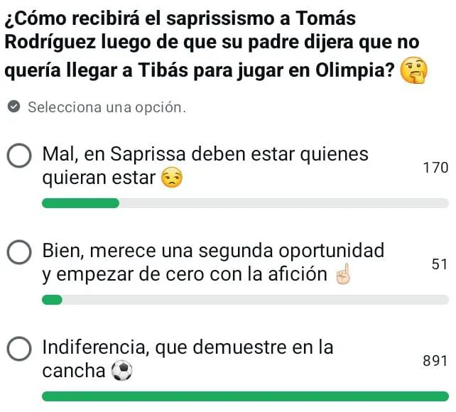Encuesta realizada en el canal de WhatsApp de Fútbol Centroamérica para los aficionados del Saprissa