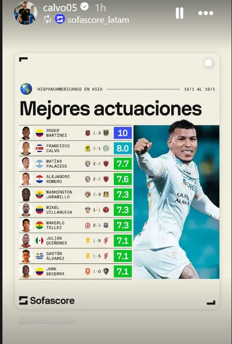 Francisco Calvo celebró el reconocimiento de Sofascore (Instagram).