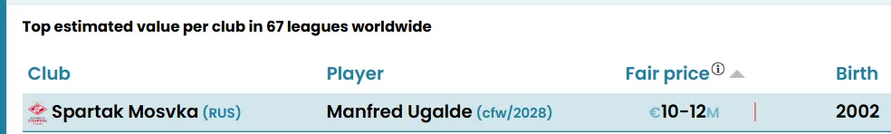 El CIES dicta un valor de entre 10 y 12 millones de euros para Ugalde (CIES).