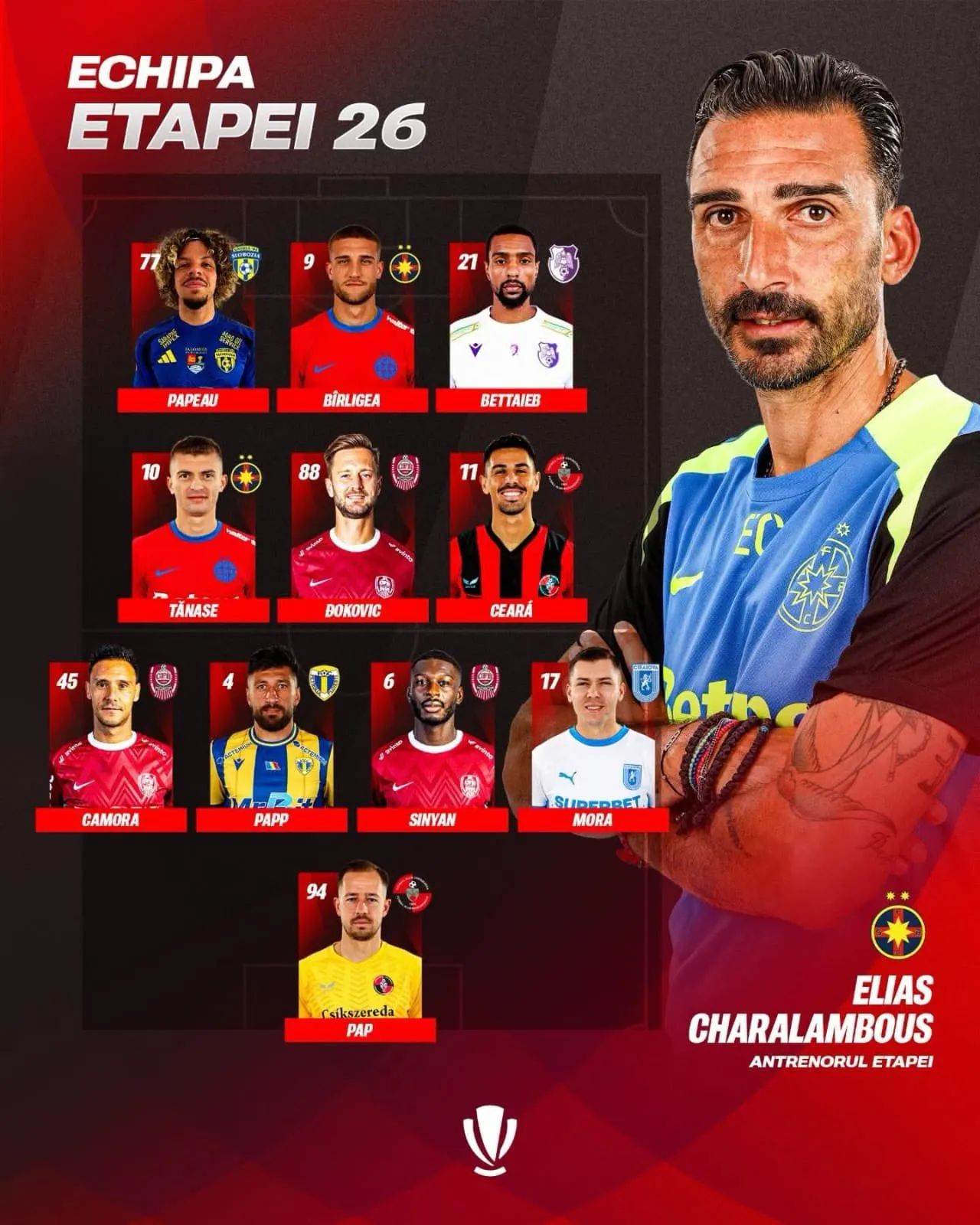 Carlos Mora aparece en el XI ideal de la Superliga rumana (Superliga Romania).