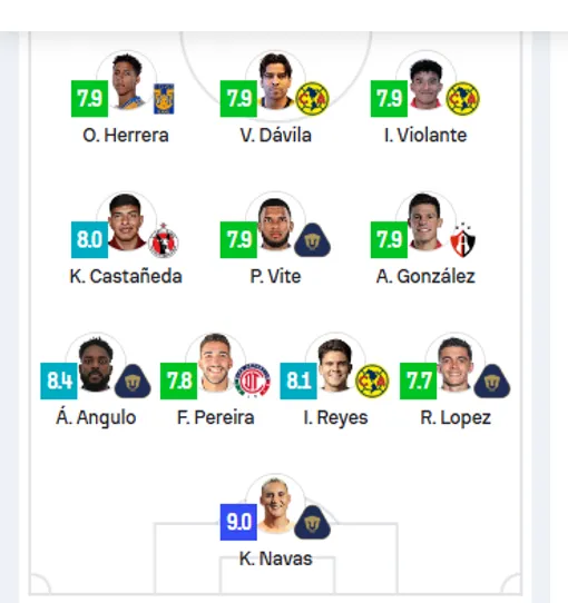 Once idea de la jornada 7 en la Liga MX según Sofascore