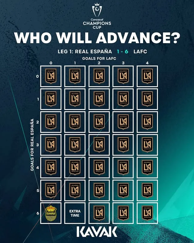 Hasta la Concacaf sentencia a Real España (Concacaf).