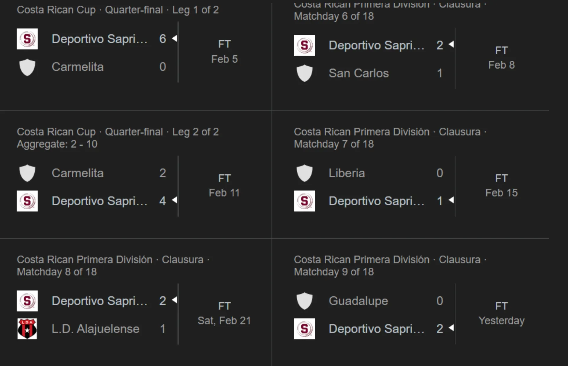 La buena racha que lleva Saprissa.