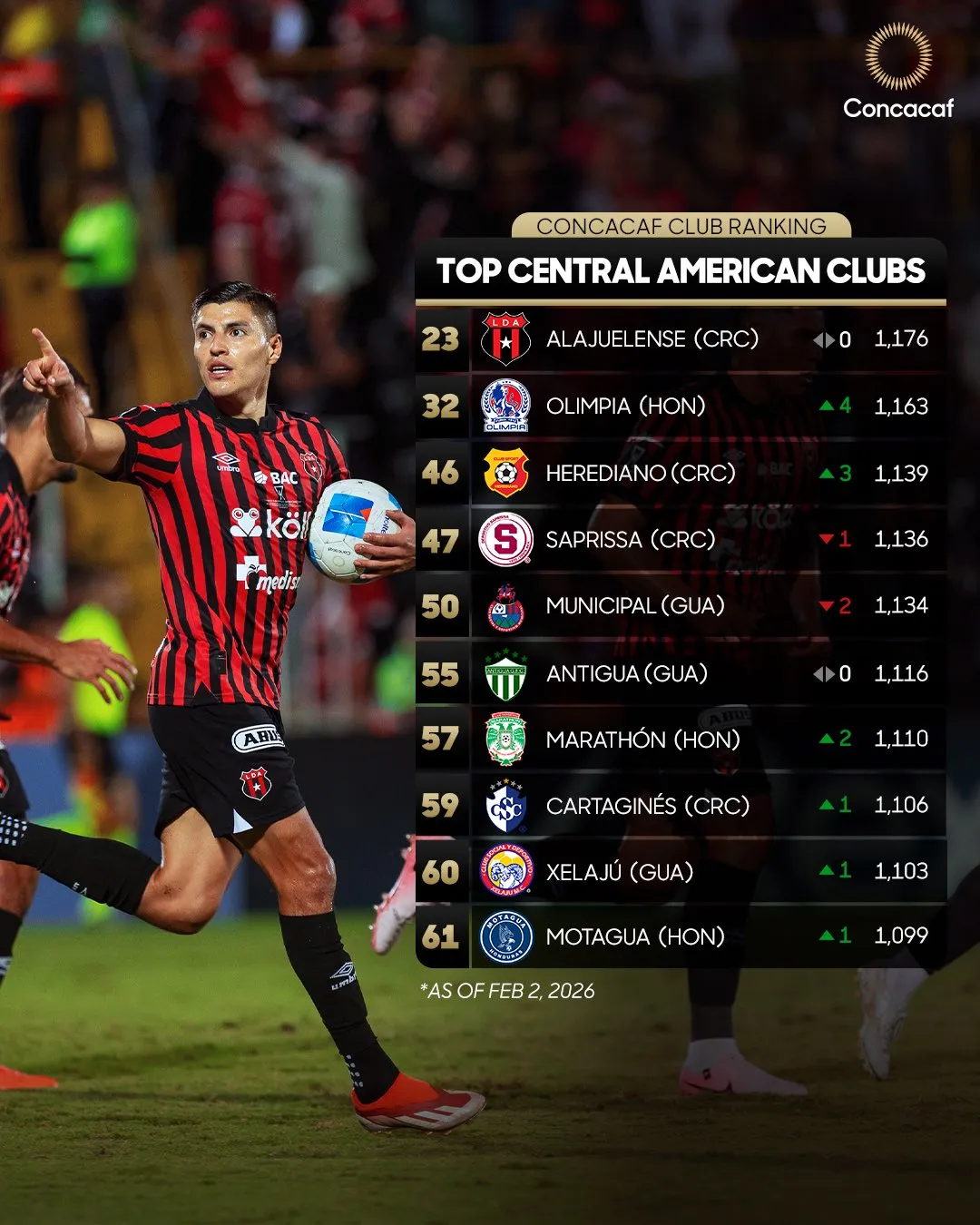 La Liga en febrero (Concacaf).