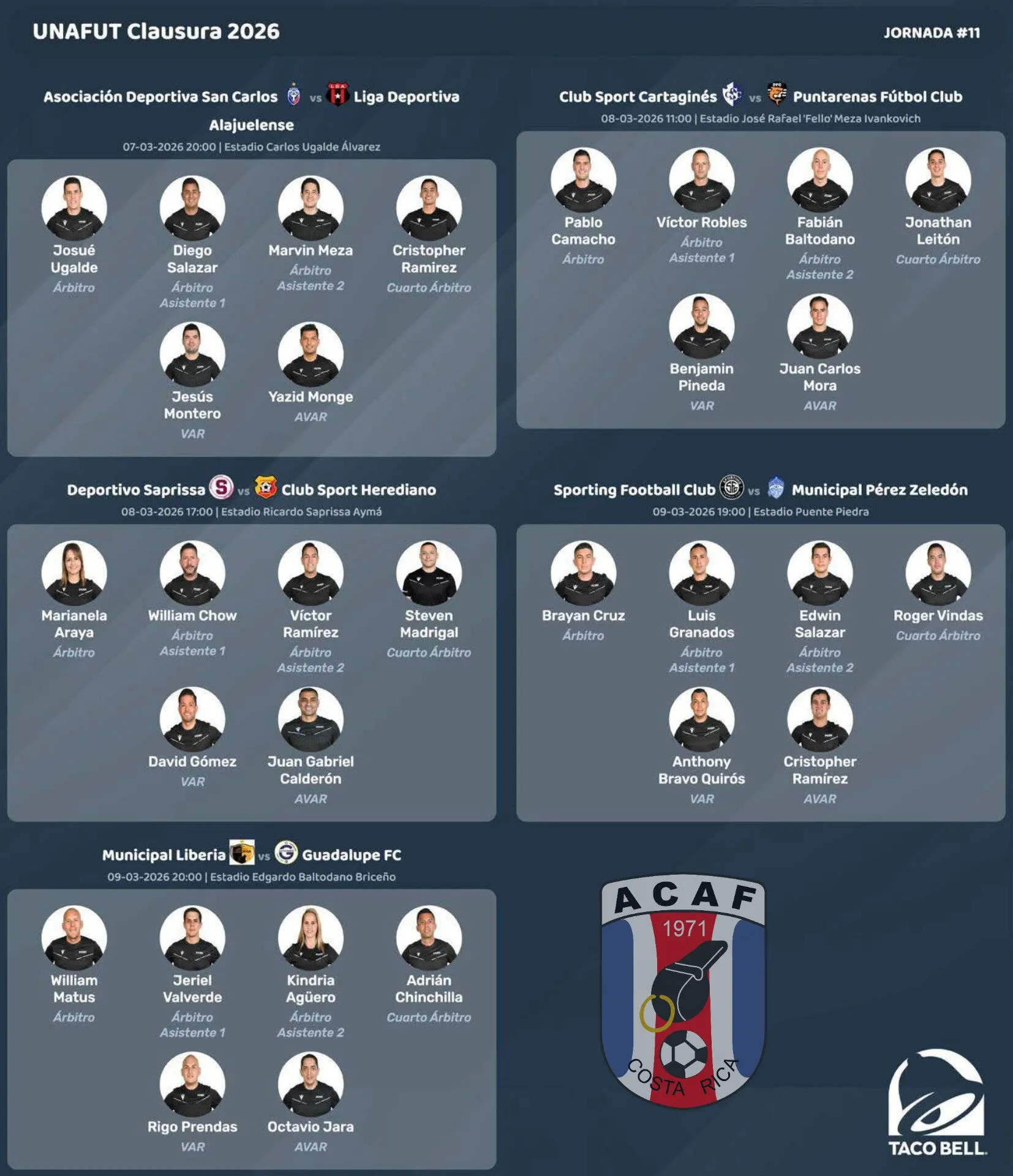 Keylor Herrera no verá acción este fin de semana (ACAF).